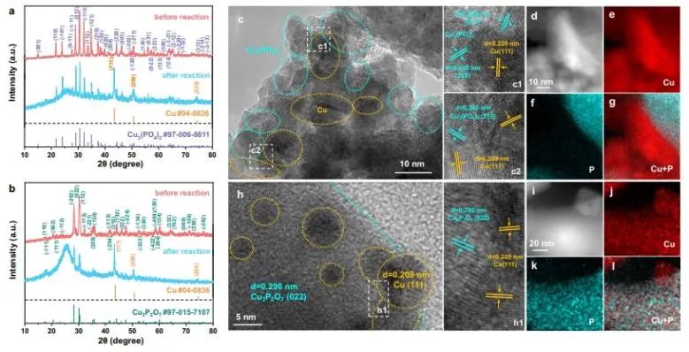 華東理工大學(xué)Nature子刊：Cu0/Cu2+界面上OC-CHO直接偶聯(lián)，實(shí)現(xiàn)CO2選擇性電還原為C2+