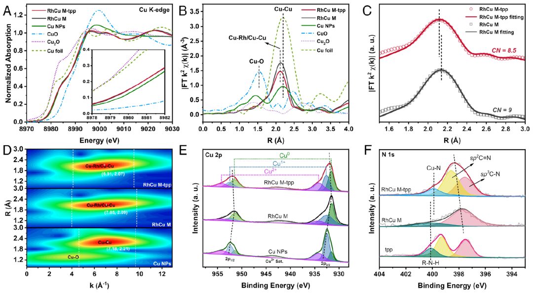 EES后再發(fā)PNAS，電池加“酒”，性能暴走！