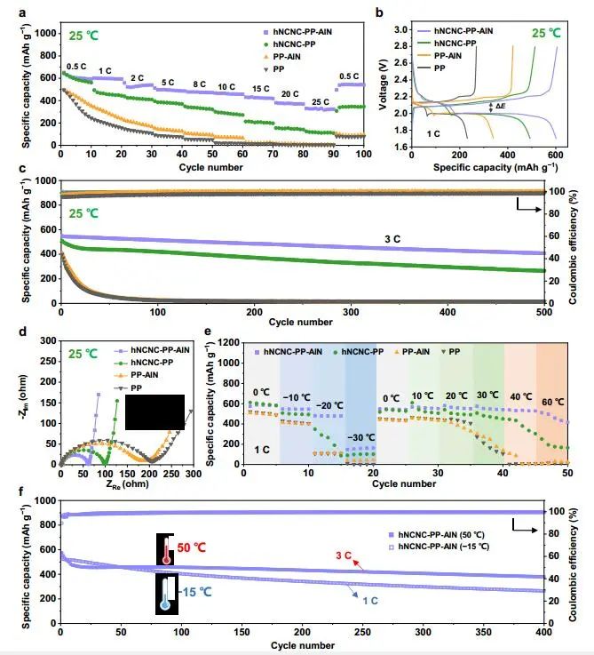 南大AM：1+1＞2！高倍率Li-Se電池運行溫度-30至60 °C