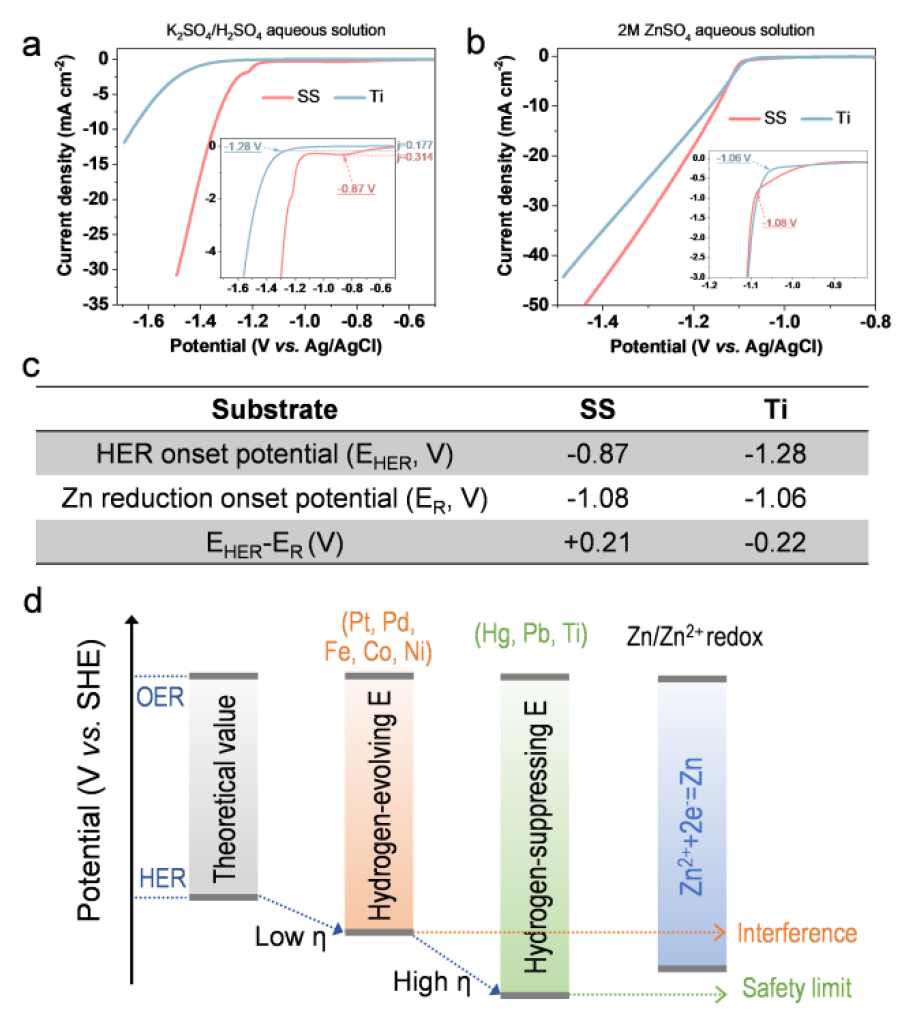 數篇Science、Nature中招，紐扣電池測試有陷阱！最新EES喊你來避雷！