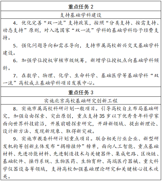 北京市發文！支持45歲以下優秀青年人才挑大梁、擔重任！