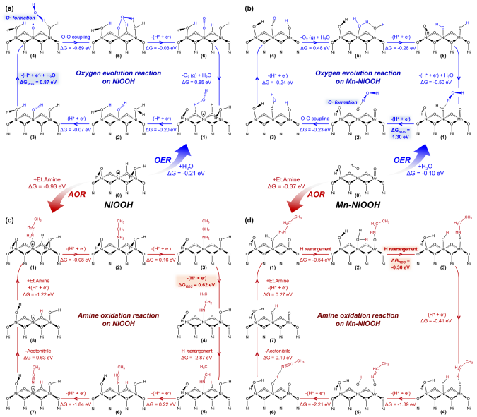 【計算+實驗】最新頂刊：JACS、Nature子刊、AFM、Angew.、Nano Research等成果集錦！