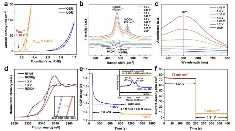 南京大學Nature子刊：理論計算+實驗！揭示非氧化還原Ni3+催化有機物的親核電氧化