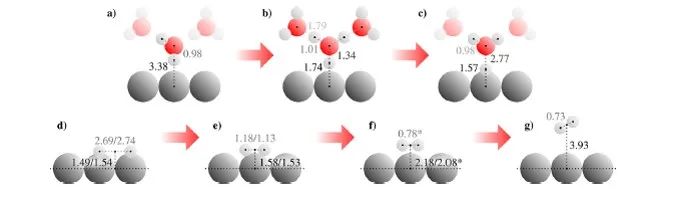 【計(jì)算+實(shí)驗(yàn)】頂刊集錦：ACS Appl. Mater. 、J. Phys. Chem. Lett.、ACS Catal.等
