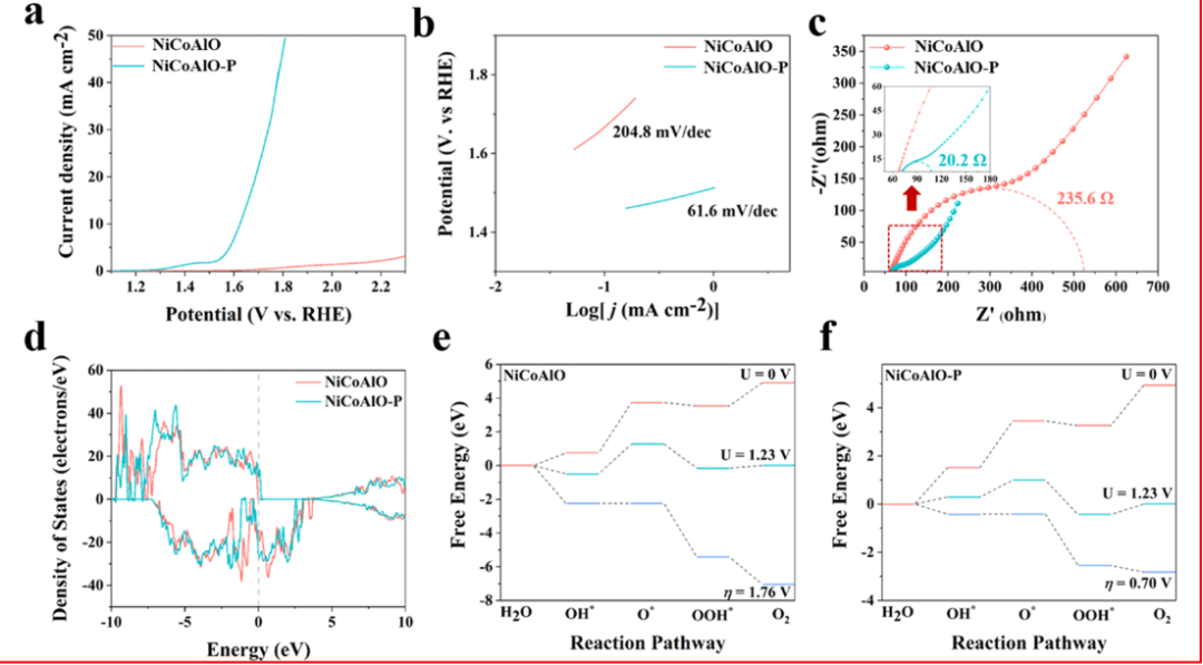 最新【計算+實驗】案例解讀：Nature子刊、JACS 、Angew、ACS Catalysis、ACS Nano等