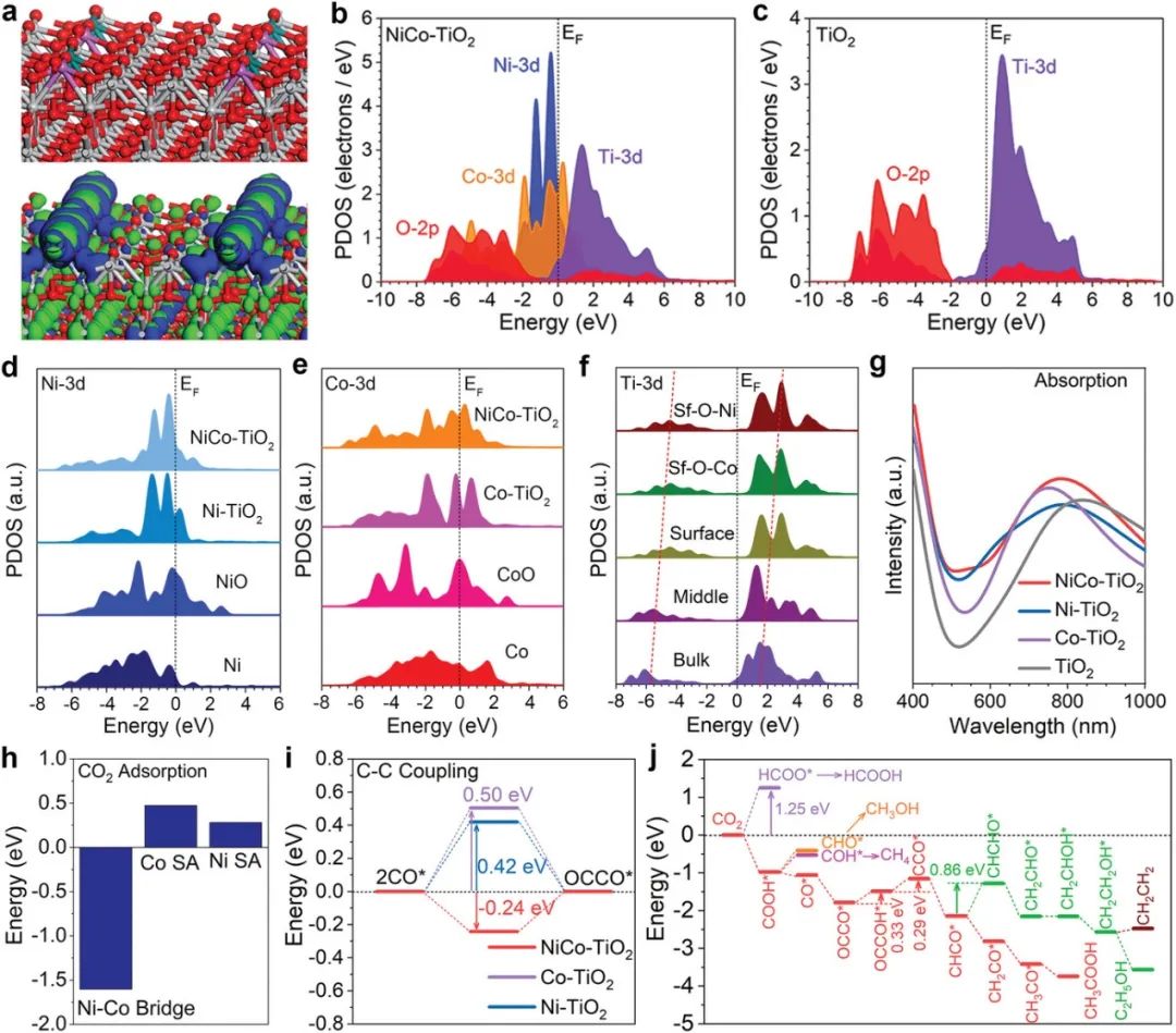 【計算+實驗】頂刊案例解讀：Angew、Nature子刊、Adv. Sci. 、Nano Energy、AM、AFM等最新成果！