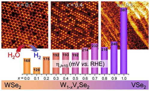 【計算+實驗】頂刊案例解讀：JACS、EES、Angew、Nature子刊、ACS Catalysis、ACS Nano等成果！