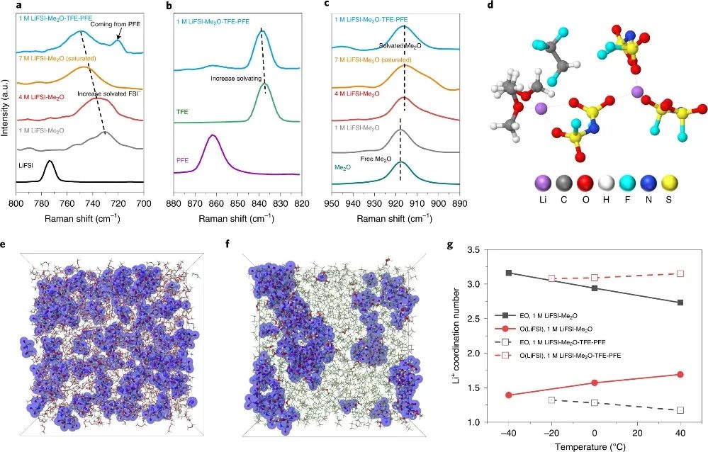 孟穎教授等人，最新Nature Energy！