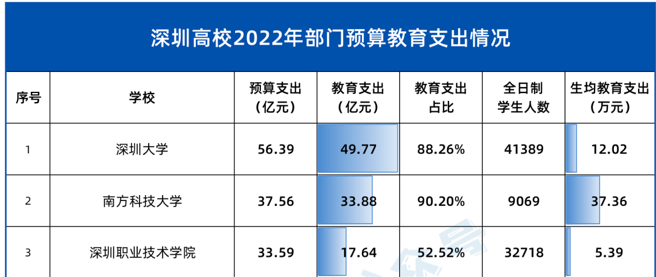 研究生吐槽：補貼從年入6萬降到月入2千