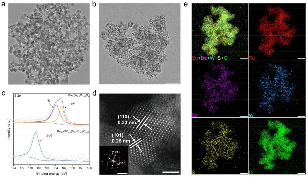 JACS后，又發(fā)Nature子刊！KAUST盧旭團(tuán)隊(duì)：陰離子保護(hù)，助力釕基質(zhì)子交換膜電解水制氫