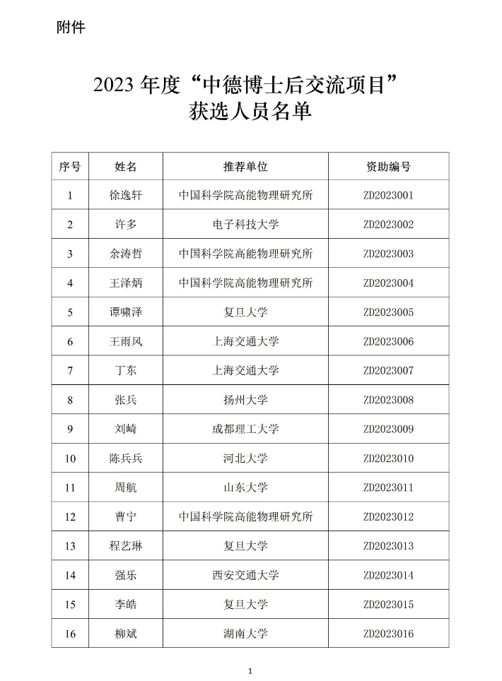 30萬/人！又一博后項目獲選名單，公布！