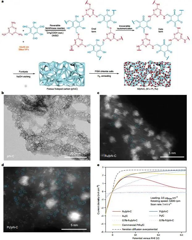 ?胡喜樂等，最新Nature Catalysis！氫氧交換膜燃料電池新進(jìn)展！