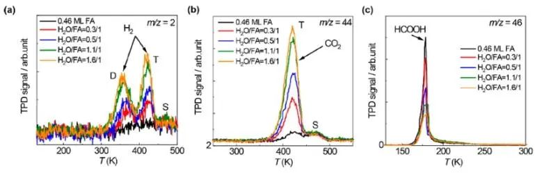 郭靜/曹端云/郭慶JACS：STM/AFM結合理論計算，證實界面水促進Cu(111)上甲酸去質子化