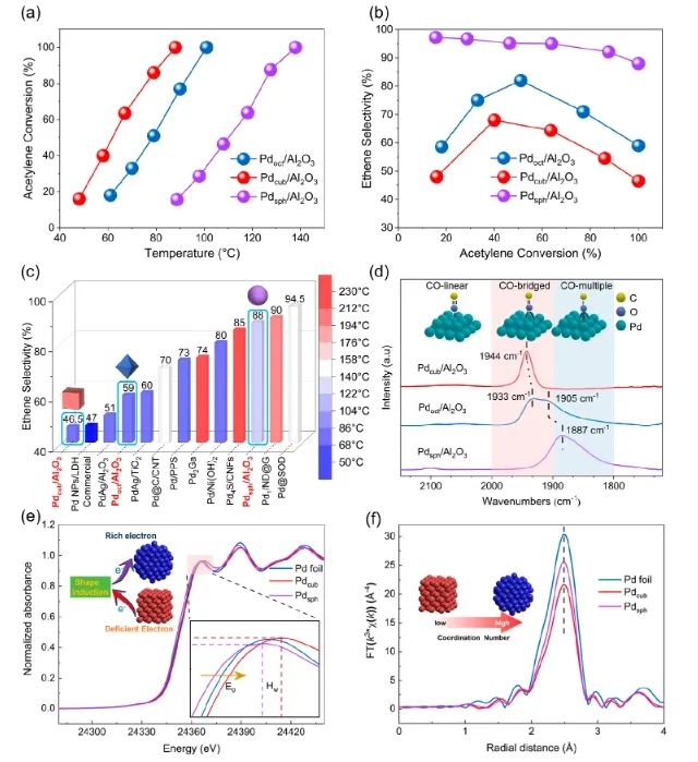 催化日報(bào)||頂刊集錦：Nature子刊/JACS/Angew./EES/ACS Nano等成果
