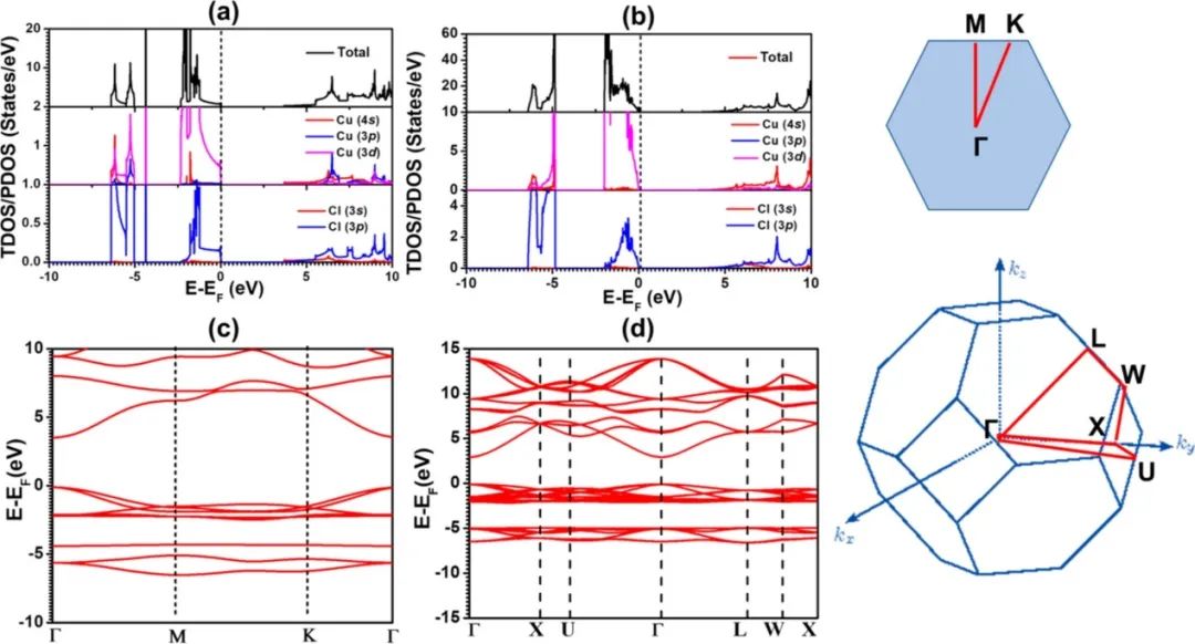 【計(jì)算+實(shí)驗(yàn)】頂刊集錦：ACS Appl. Mater. 、J. Phys. Chem. Lett.、ACS Catal.等