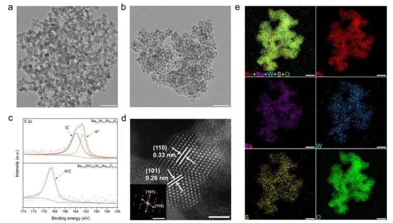 盧旭Nature子刊： 硫酸鹽保護晶格氧，助力RuO2在PEMWE中持久析氧