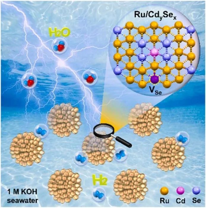 【計算+實驗】頂刊案例解讀：Angew、Nature子刊、Adv. Sci. 、Nano Energy、AM、AFM等最新成果！