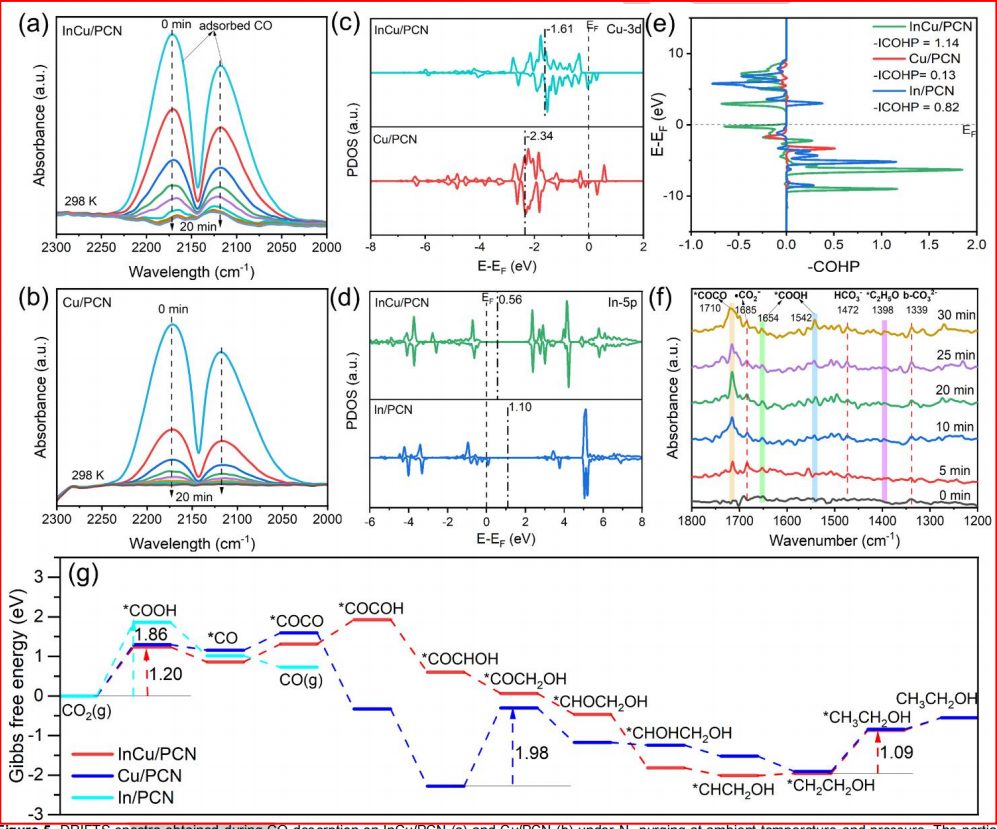 最新【計算+實驗】案例解讀：Nature子刊、JACS 、Angew、ACS Catalysis、ACS Nano等