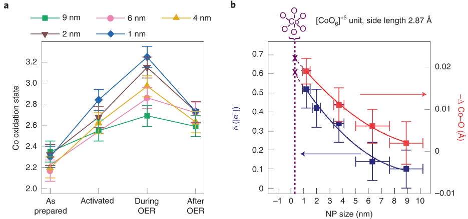 【計算+實驗】頂刊案例解讀：JACS、EES、Angew、Nature子刊、ACS Catalysis、ACS Nano等成果！