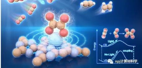 光照下，1個催化位點能活化幾個CO2分子?