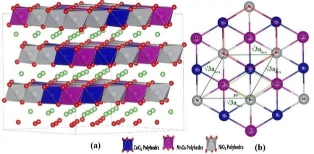 理論計算在電池材料研究中的10大應用與100+案例！