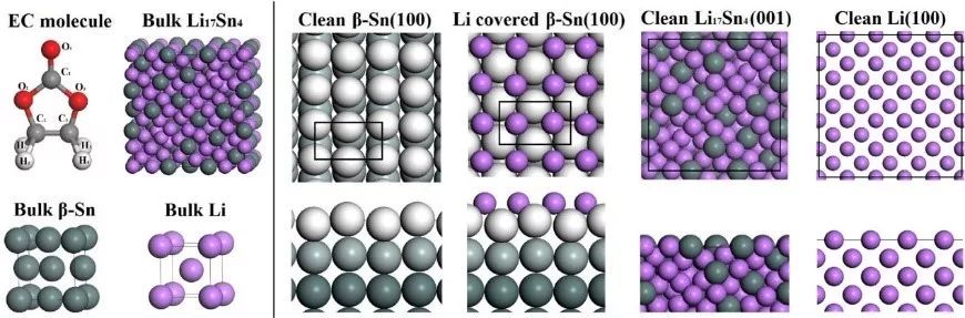 理論計算在電池材料研究中的10大應用與100+案例！