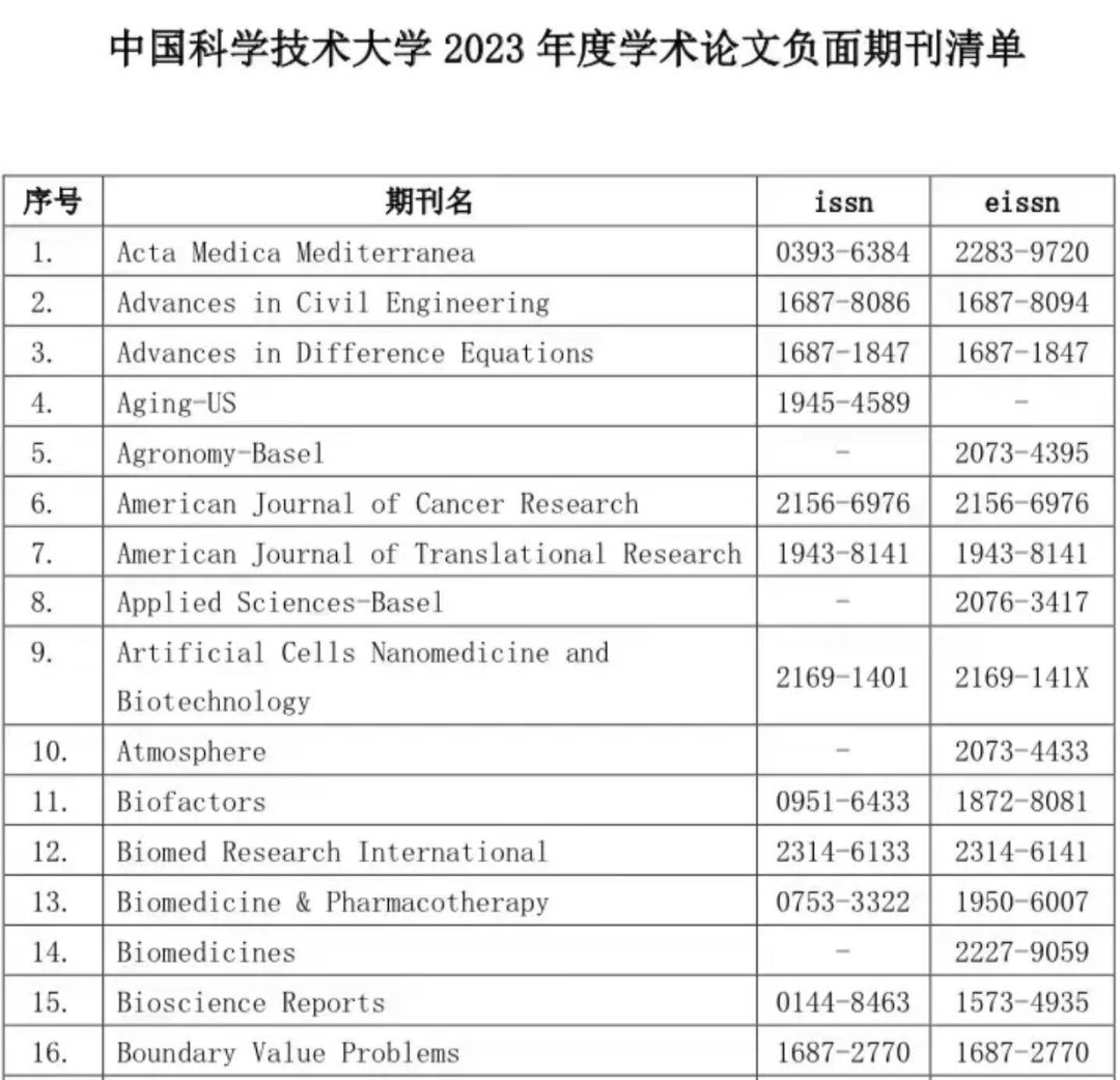 中科大發布2023年學術期刊負面清單！