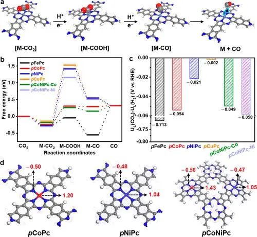 中科大江海龍/孟征，最新JACS！