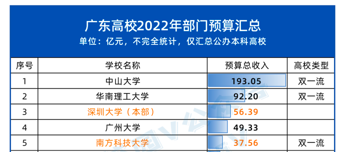 研究生吐槽：補貼從年入6萬降到月入2千