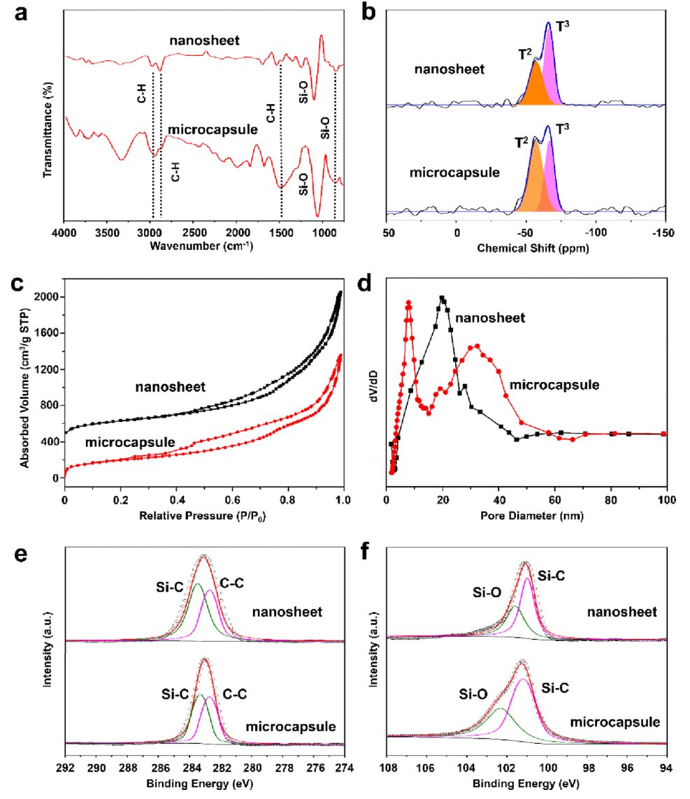 趙東元院士，最新JACS！