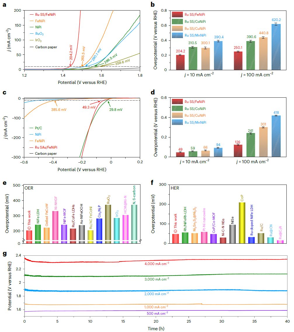 郭少軍教授，最新Nature Synthesis！
