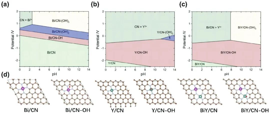 計算日報||頂刊集錦：Nature子刊/JACS/AFM/Angew/ACS Catal.等成果
