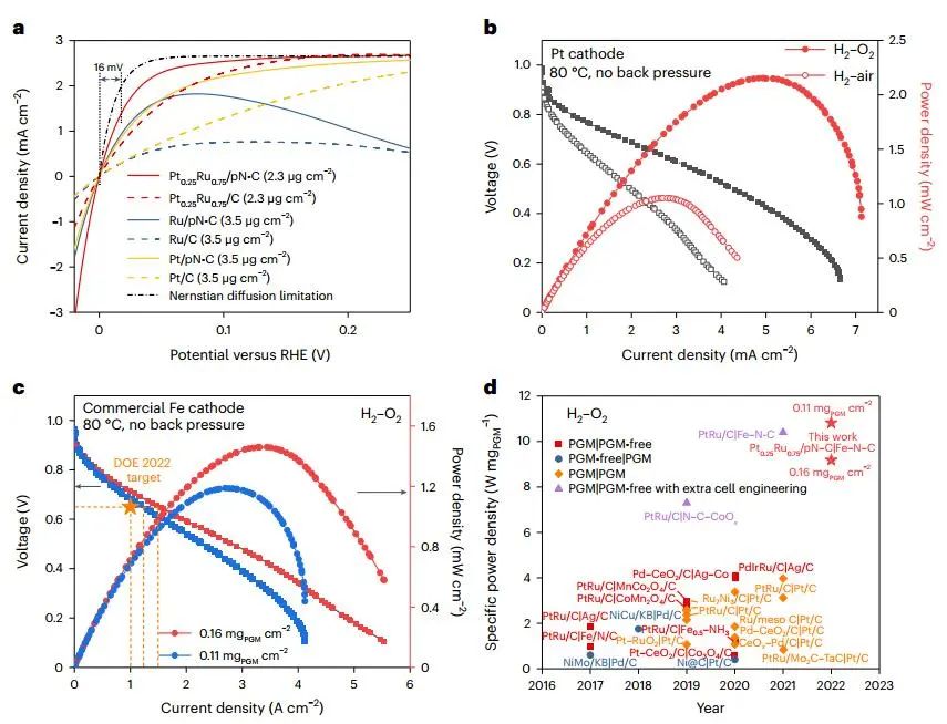 ?胡喜樂等，最新Nature Catalysis！氫氧交換膜燃料電池新進(jìn)展！