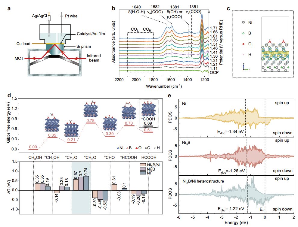 【計算+實驗】最新頂刊：JACS、Nature子刊、AFM、Angew.、Nano Research等成果集錦！