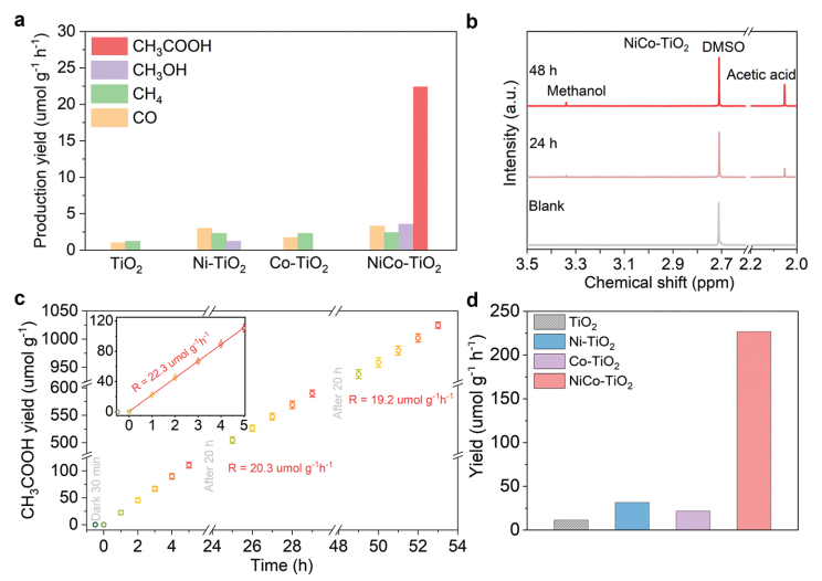 【計算+實驗】最新頂刊：JACS、Nature子刊、AFM、Angew.、Nano Research等成果集錦！
