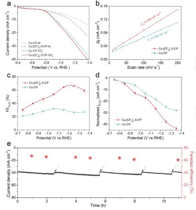 催化日報(bào)||頂刊集錦：Nature子刊/JACS/Angew./EES/ACS Nano等成果