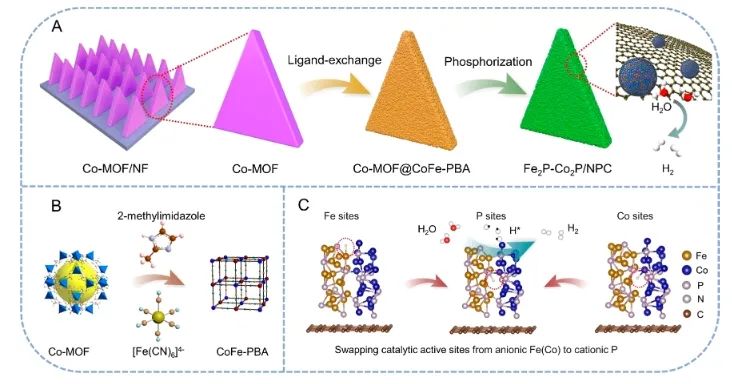 催化日報(bào)||頂刊集錦：Nature子刊/JACS/Angew./EES/ACS Nano等成果