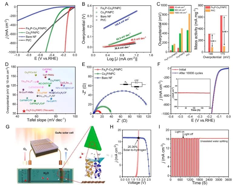催化日報(bào)||頂刊集錦：Nature子刊/JACS/Angew./EES/ACS Nano等成果