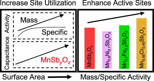 【計算+實驗】案例解讀：ACS Catalysis、EES、AM、Angew等8篇最新頂刊！