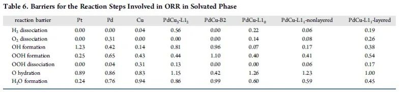 【計(jì)算+實(shí)驗(yàn)】頂刊集錦：ACS Appl. Mater. 、J. Phys. Chem. Lett.、ACS Catal.等