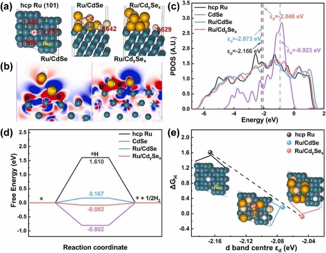 【計算+實驗】頂刊案例解讀：Angew、Nature子刊、Adv. Sci. 、Nano Energy、AM、AFM等最新成果！
