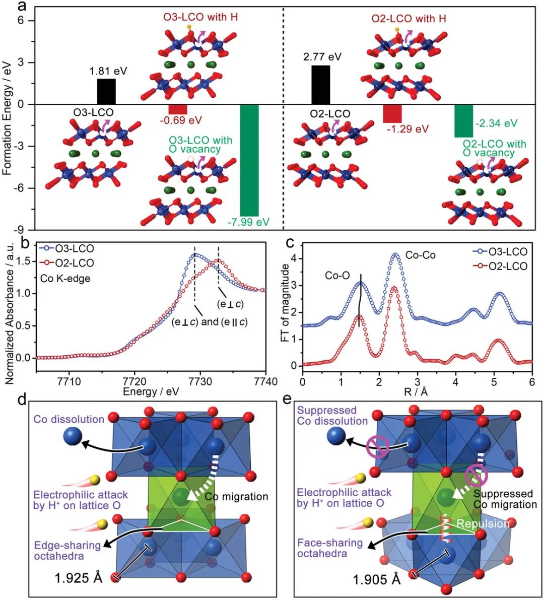 【計算+實驗】頂刊案例解讀：Angew、Nature子刊、Adv. Sci. 、Nano Energy、AM、AFM等最新成果！