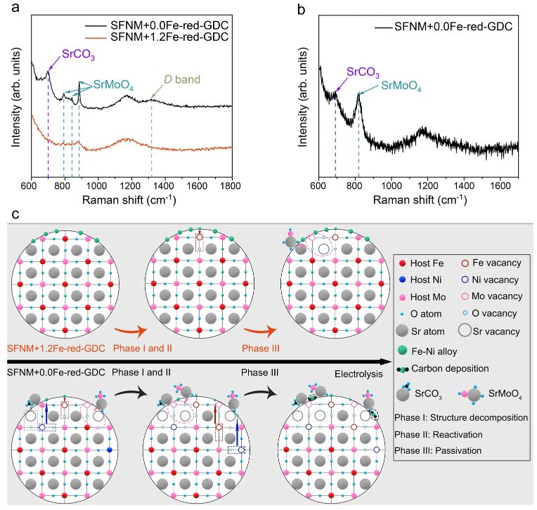 【計算+實驗】頂刊案例解讀：JACS、EES、Angew、Nature子刊、ACS Catalysis、ACS Nano等成果！