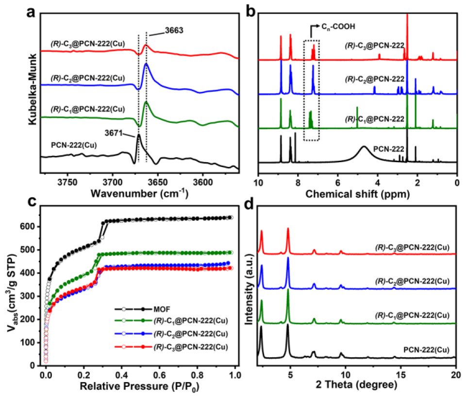 他，2023年已發表4篇Angew、3篇JACS、2篇AM、1篇Nature子刊…