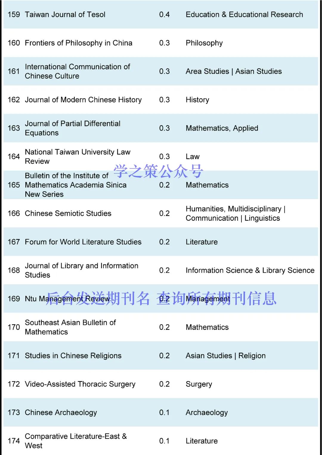 首個IF高達30+，這些潛力股期刊來了！