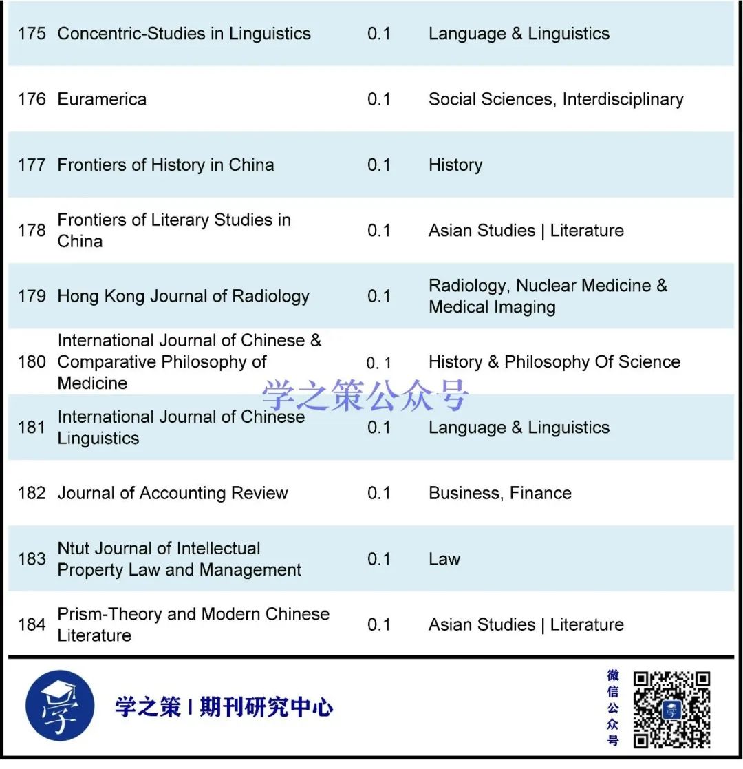 首個IF高達30+，這些潛力股期刊來了！