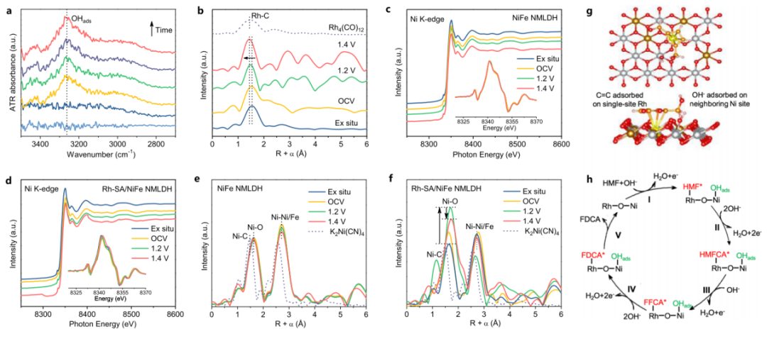 ?北大郭少軍教授，最新JACS！