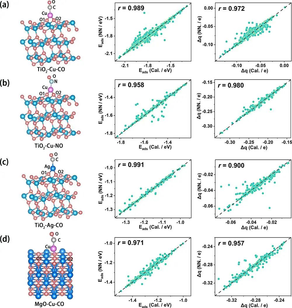【CP2K+機器學習】純計算-JACS：基于光譜描述符由AI生成催化結構