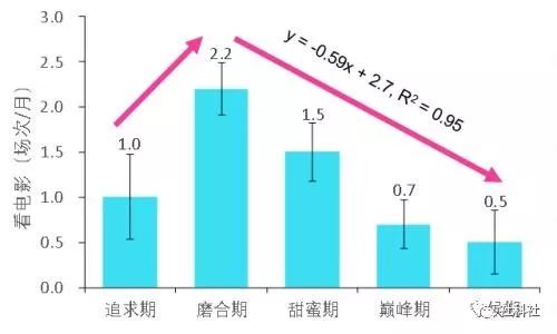 真摯！蘭大博士將愛情寫成了論文：我和師妹相戀5年的關系研究