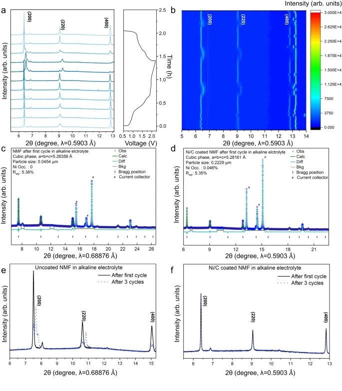 【DFT+實驗】喬世璋最新Nature子刊：水系大規模儲能未來可期